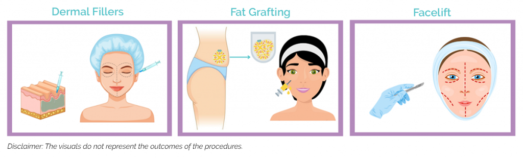 Filler Fat Grafting Facelift