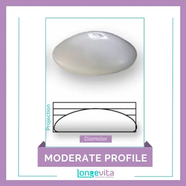 Moderate Profile Implant